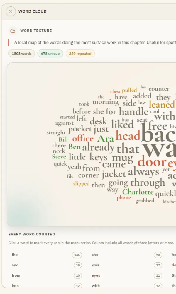 Word Cloud